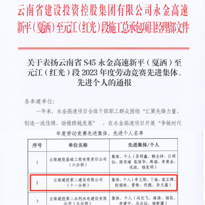 【创先争优】第十九直管部永金高速项目在劳动竞赛中斩获佳绩