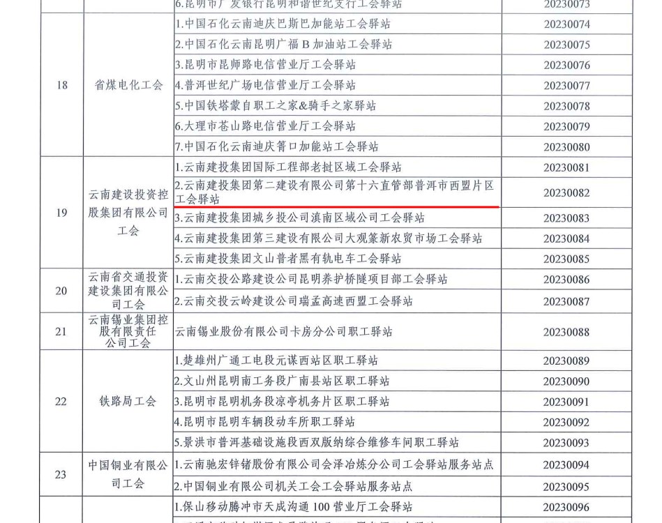 【创先争优】第十六直管部西盟片区工会驿站获评2023年“云南省最美工会驿站”