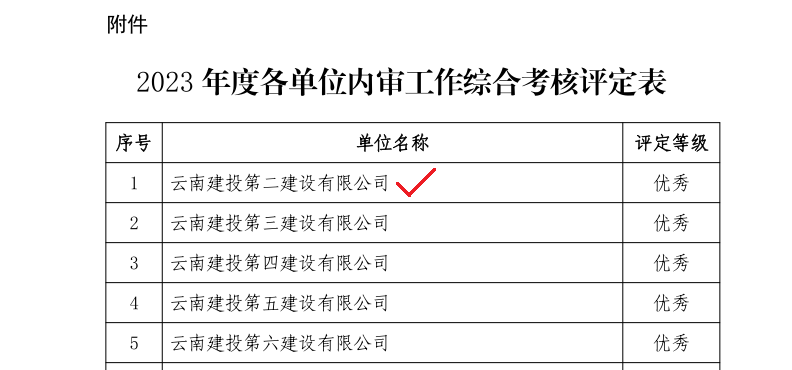 【创先争优】公司于集团2023年度审计工作综合考评中获评优秀等次
